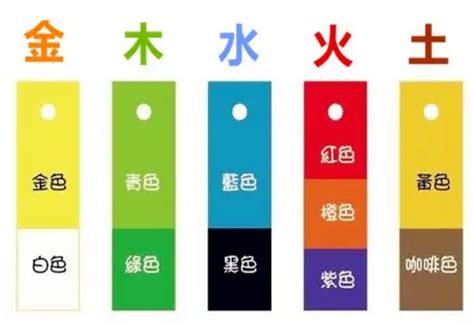 五行属水的颜色|五行所代表的颜色、方位、形状、数字以及应用